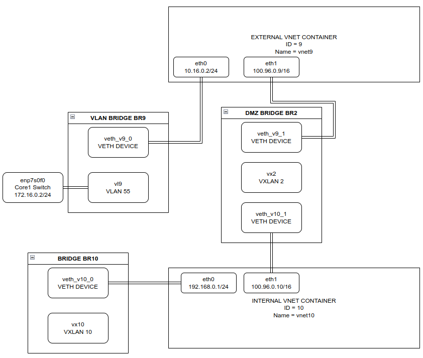 vnet_wiring.png