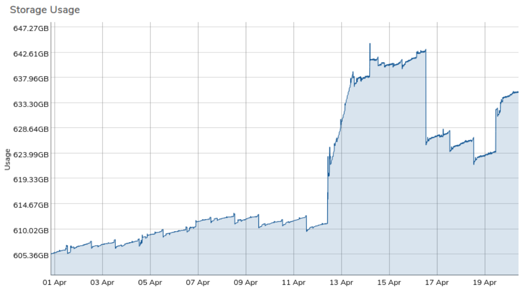 vsan_unexpected_growth.png