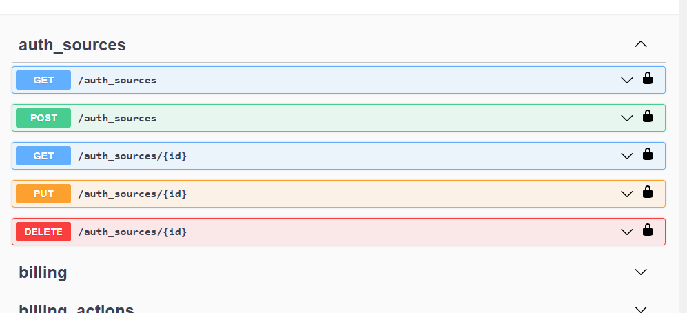 Swagger Documentation Example